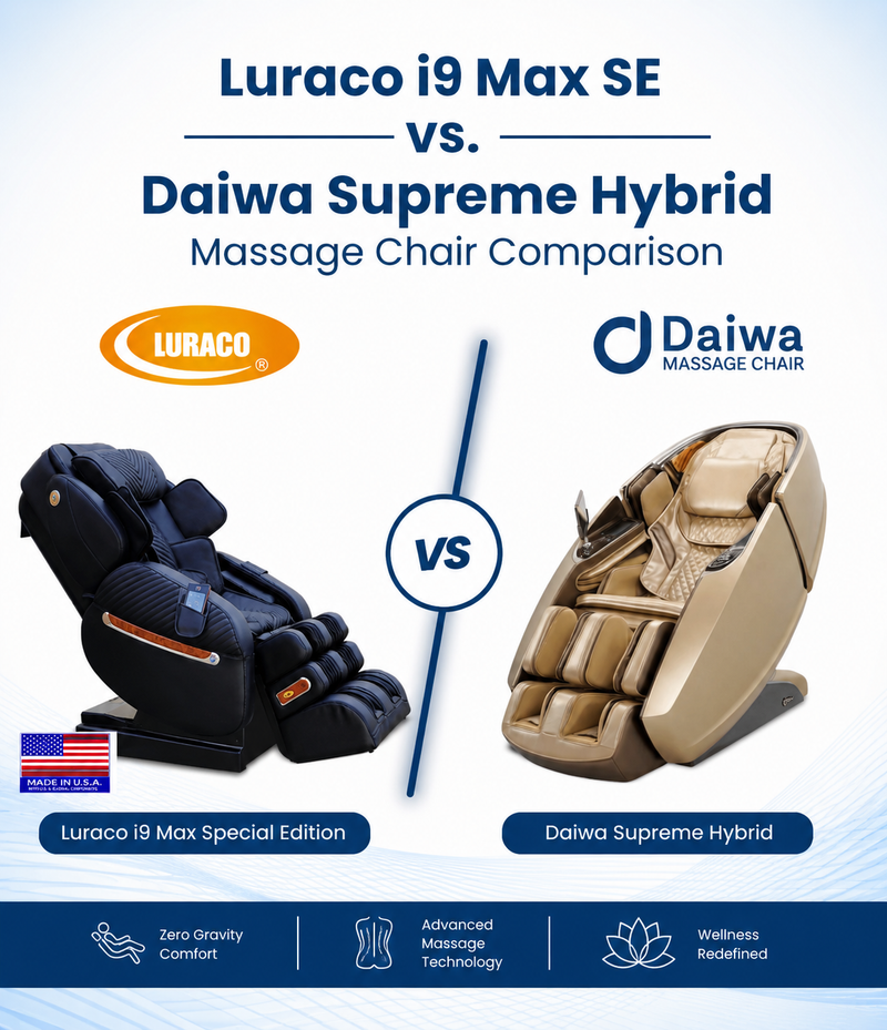 Discover the similarities and differences between these 2 luxury massage chairs in our Luraco i9 Max SE vs. Daiwa Supreme Hybrid Massage Chair Comparison.