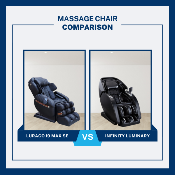 This comparison of the Luraco iRobotics i9 Max SE versus the Infinity Luminary will compare the features and performance. 