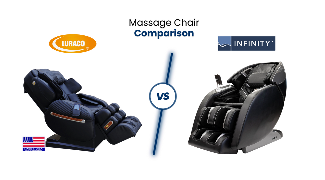 In this comprehensive massage chair comparison, we’ll compare the similarities and differences between the Luraco i9 Max and Infinity Luminary dual track massage chairs. 