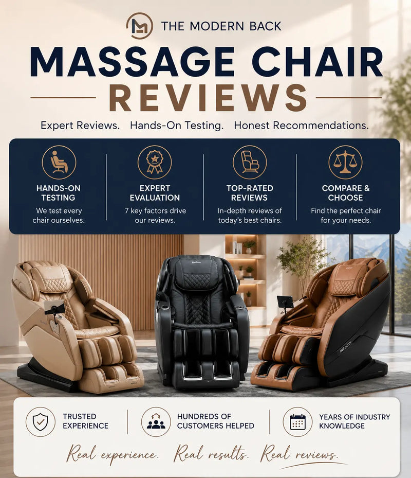 A promotional collage for massage chair reviews, featuring three massage chairs at the bottom: a beige/tan model on the left, a black model in the center, and a brown-and-black model on the right. Large text at the top reads 'THE MODERN BACK MASSAGE CHAIR REVIEWS' with supporting review claims, and icons along the bottom about trusted experience, customer help, top-rated reviews, and compare & choose.