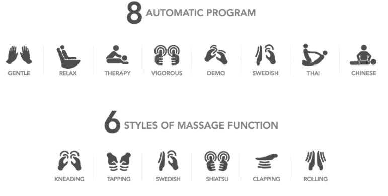 The Osaki Maxim 3D LE Massage Chair offers eight preset automatic programs that combine various massage techniques like Kneading, Tapping, Swedish, Shiatsu, Clapping, and Rolling for a diverse therapeutic experience.