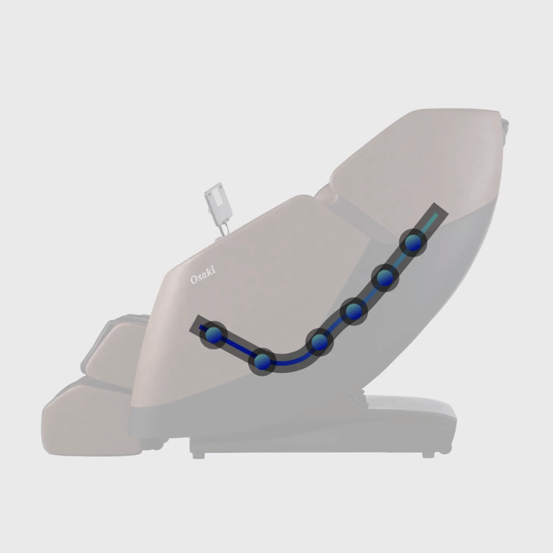 The Osaki Ziva 2D Massage Chair features an SL-Track system that allows the massage rollers to glide along the natural curvature of the spine, providing a thorough and comfortable massage experience from the neck down to the thighs. This design enhances the chair's ability to deliver targeted relief and relaxation throughout the entire back.