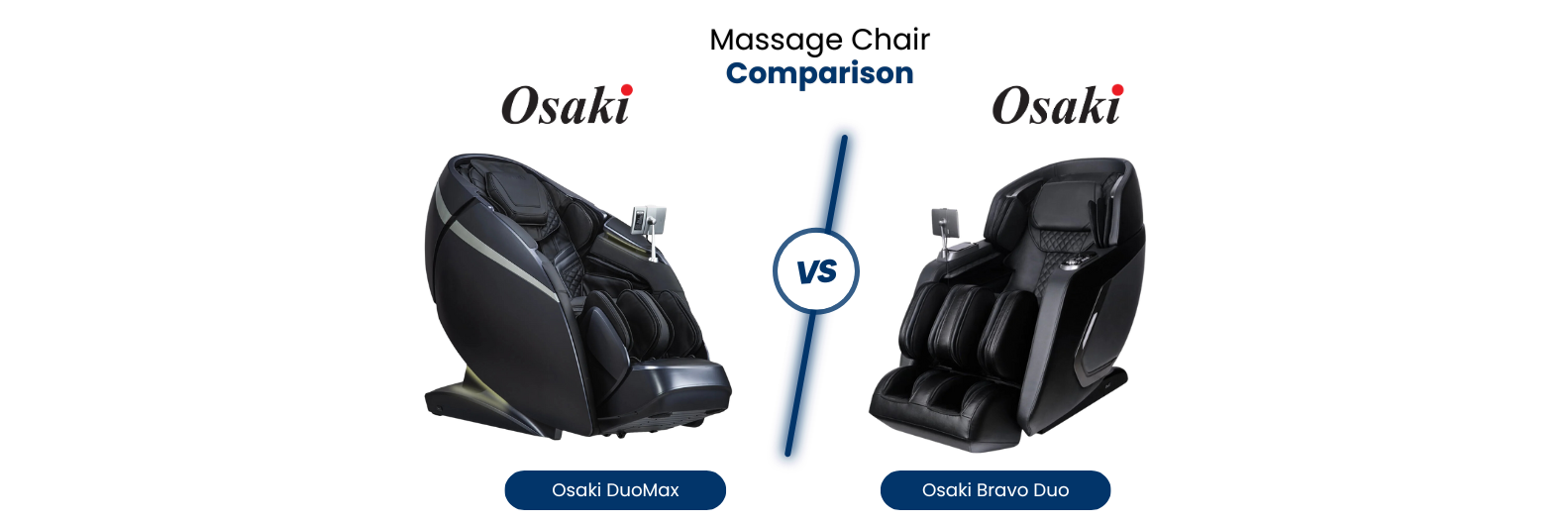 This detailed comparison of the Osaki DuoMax and Osaki Bravo Duo massage chairs evaluates everything from massage intensity to technological advancements, offering valuable insights for those deciding between these two premium models.