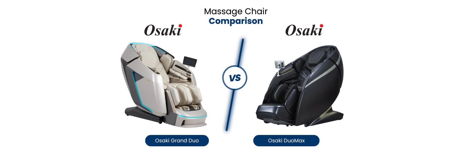 Choosing between the Osaki Grand Duo and DuoMax massage chairs depends on whether you prioritize accessibility and comfort or are seeking an intense, therapeutic massage experience.