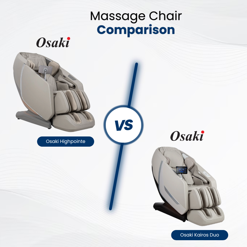 Explore the differences between the Osaki Highpointe and Kairos Duo, from advanced 4D+3D massage technology to comfort, features, and overall value.