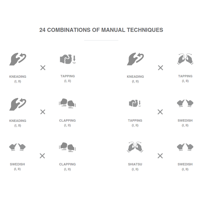 The Nexus offers 25 manual combinations of various massage techniques including Swedish, Shiatsu, Tapping, Clapping, and Kneading.