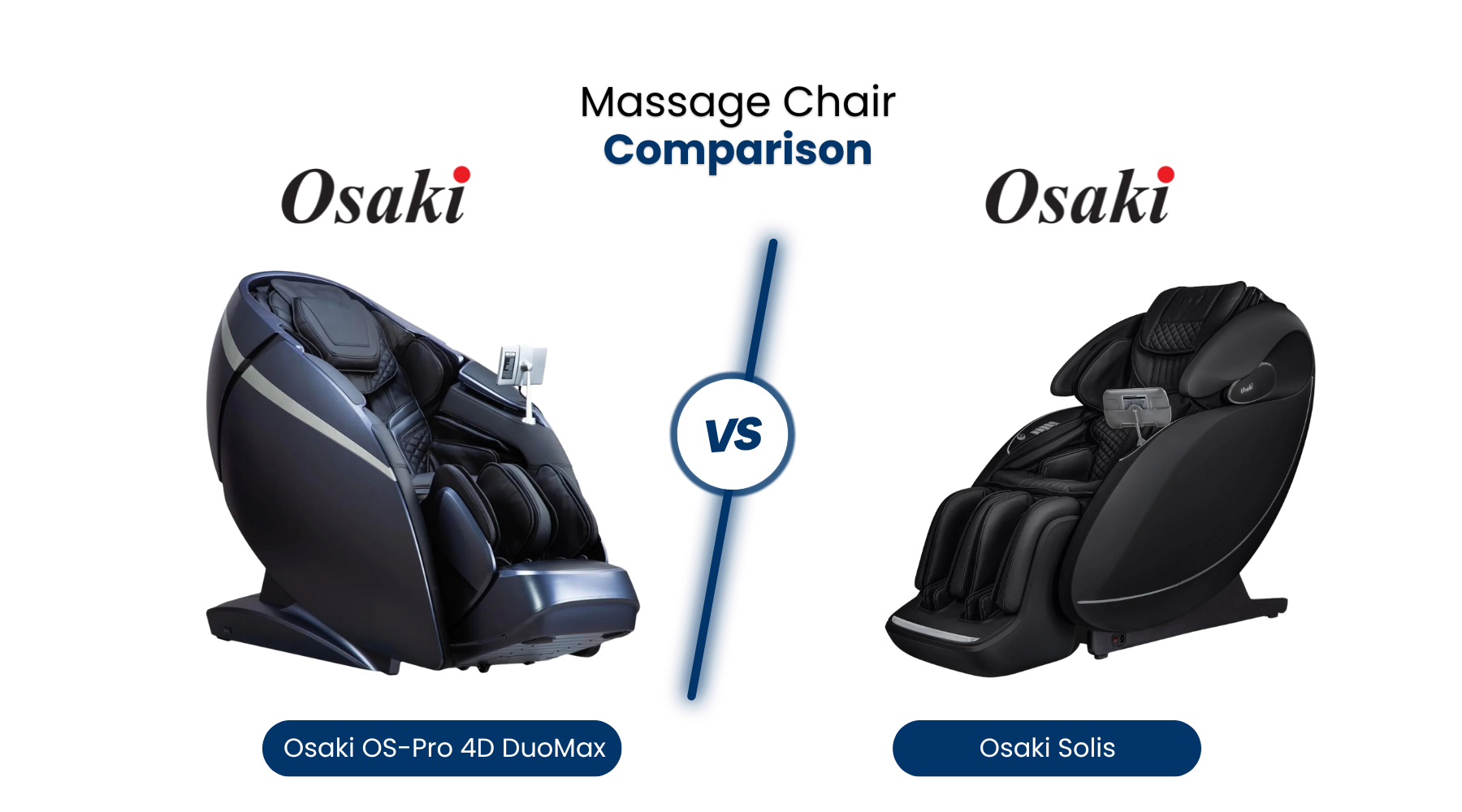 In this comprehensive massage chair comparison, we’ll compare the similarities and differences between the Osaki DuoMax and Osaki Solis dual track massage chairs. 