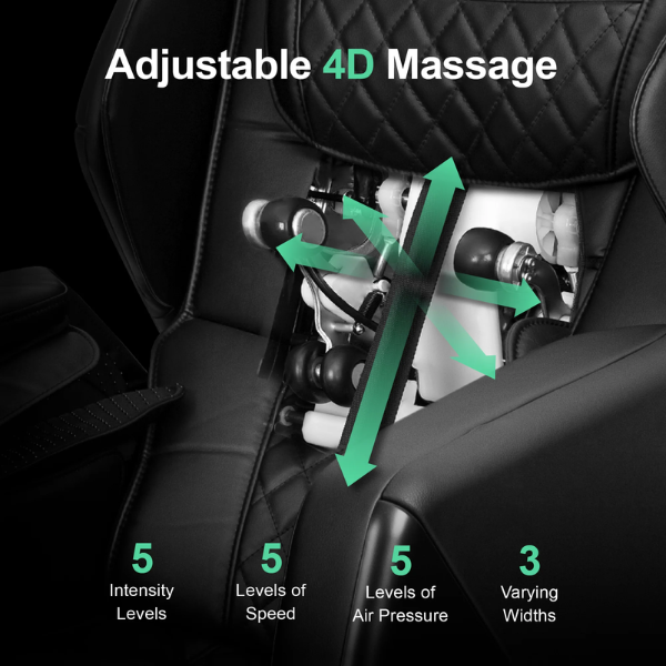 The Soho II massage chair offers a highly customizable and lifelike massage experience with options to adjust speed, width, intensity, and air pressure, along with 4D massage heads that move in multiple directions and speeds.
