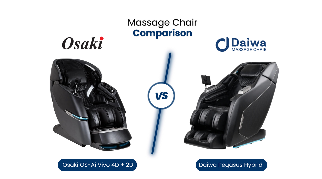 In this comprehensive massage chair comparison, we’ll compare the similarities and differences between the Osaki Vivo and Daiwa Pegasus Hybrid dual track massage chairs. 