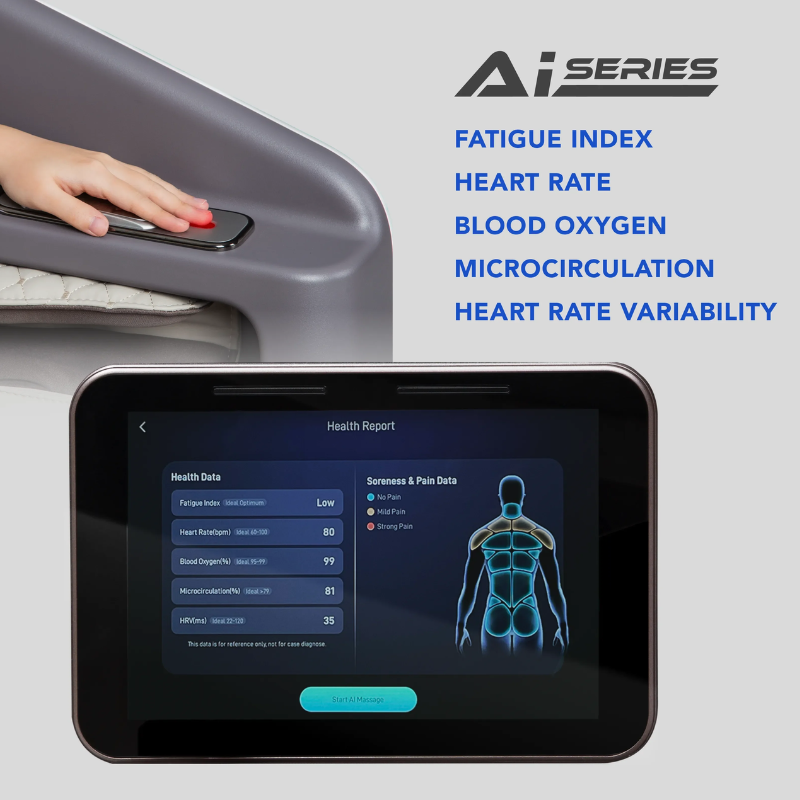 The Osaki Flagship massage chair uses a built-in health monitor to detect parameters like fatigue index, heart rate, blood oxygen, and microcirculation, and then creates a personalized massage session tailored to these specific health readings.