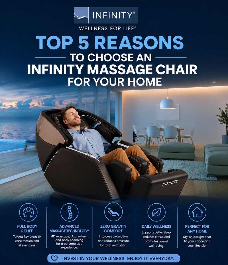 An advertisement for the Infinity Wellness For Life massage chair, featuring a man reclining in the chair in a modern living room setting. The ad includes text reading 'TOP 5 REASONS TO CHOOSE AN INFINITY MASSAGE CHAIR FOR YOUR HOME' and feature icons at the bottom.