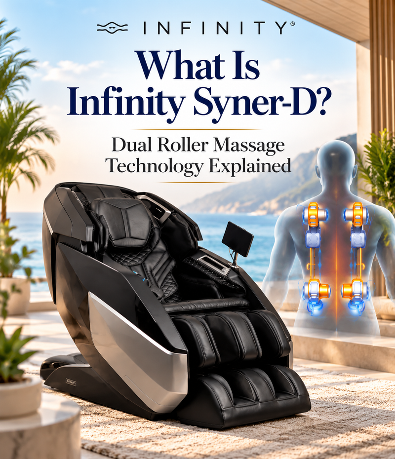 Infinity Circadian massage chair with a visual representation of Syner-D dual roller technology.