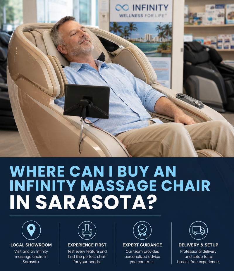 A man reclines in a beige Infinity Wellness massage chair in a showroom, with a large promotional text banner at the bottom reading 'WHERE CAN I BUY AN INFINITY MASSAGE CHAIR IN SARASOTA?'.