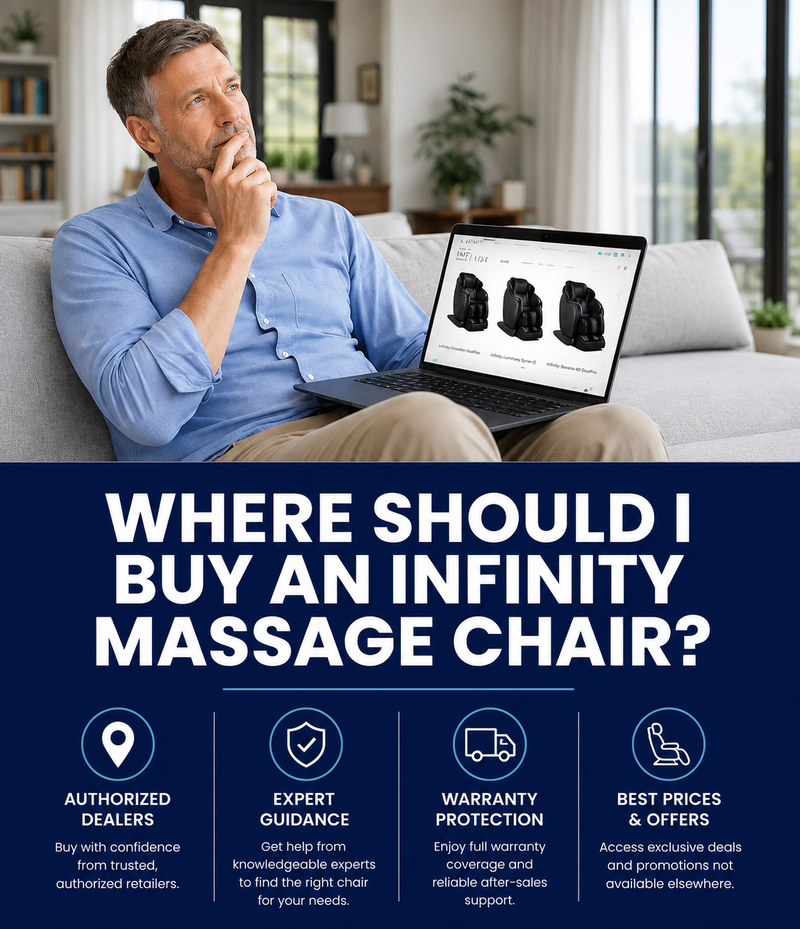 A promotional banner featuring a man in a blue shirt sitting on a couch with a laptop showing a massage chair product image. Below, bold text reads 'WHERE SHOULD I BUY AN INFINITY MASSAGE CHAIR?' with five feature icons for authorized dealers, expert guidance, warranty protection, and best prices & offers.