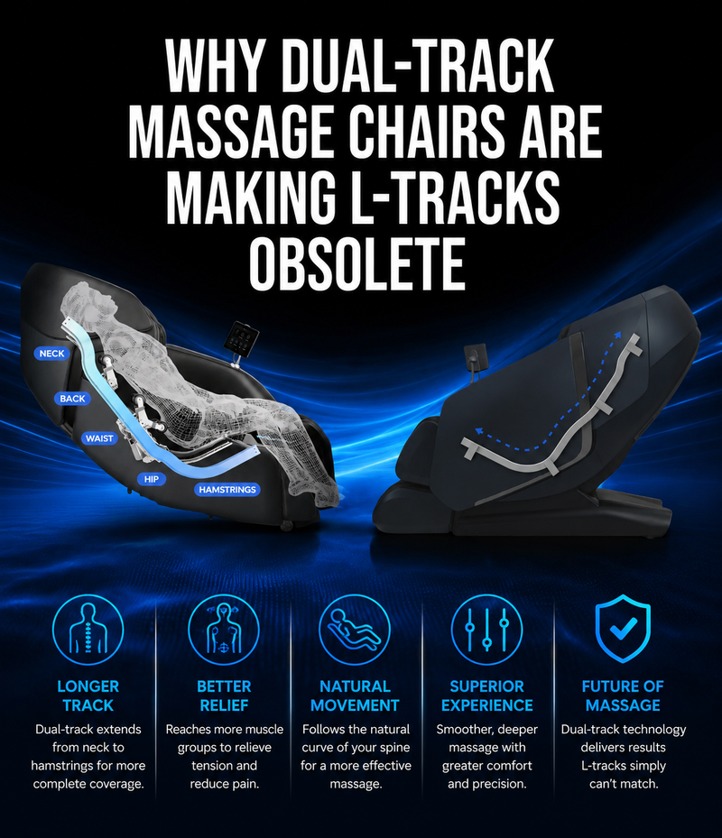 Comparison graphic showing an L-track massage chair and a dual-track massage chair with the headline "Why Dual-Track Massage Chairs Are Making L-Tracks Obsolete" and icons highlighting longer track coverage, better relief, natural movement, superior experience, and future massage technology.