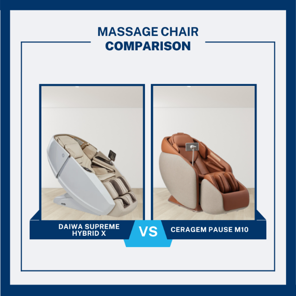 Comparison of Daiwa Supreme Hybrid X and Ceragem Pause M10 massage chairs with a blue border and text.
