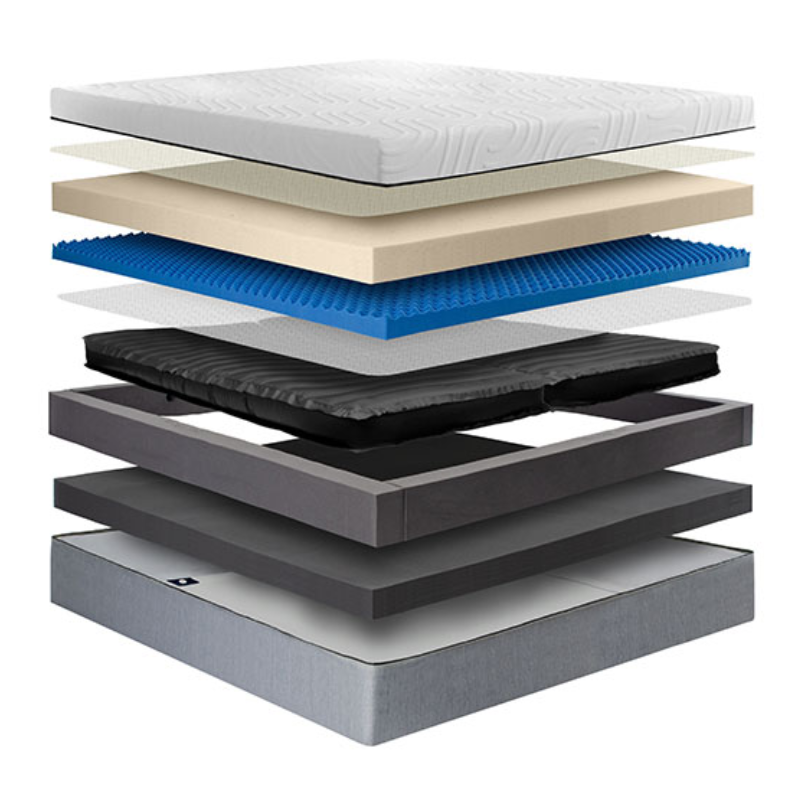 Personal Comfort offers is the opportunity to upgrade, swap out, or replace the main mattress components.  