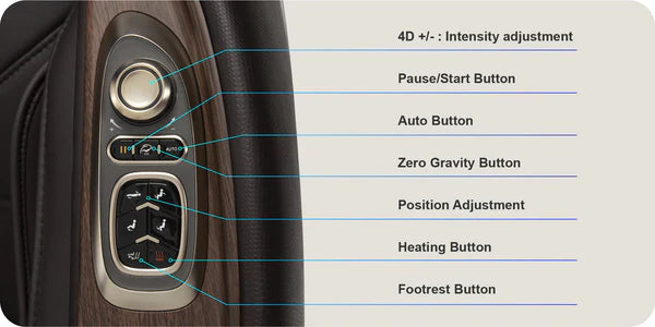 Quick Access Controls