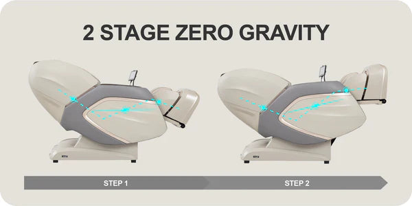 2-Stage Zero Gravity