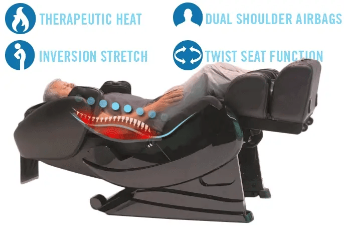INVERSION STRETCH FOR SPINAL DECOMPRESSION